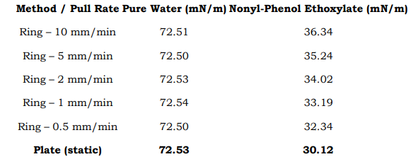 Side-by-Side Comparison with Plate Data Added